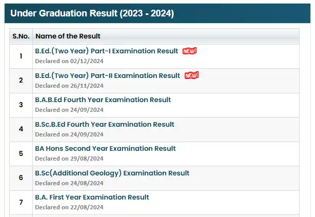 MLSU B.Ed First Year Exam Result 2024